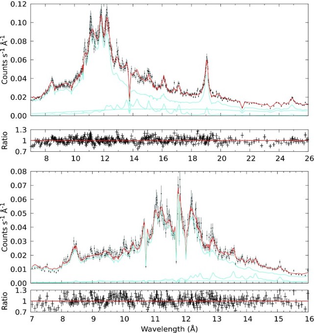 RGS Spectra